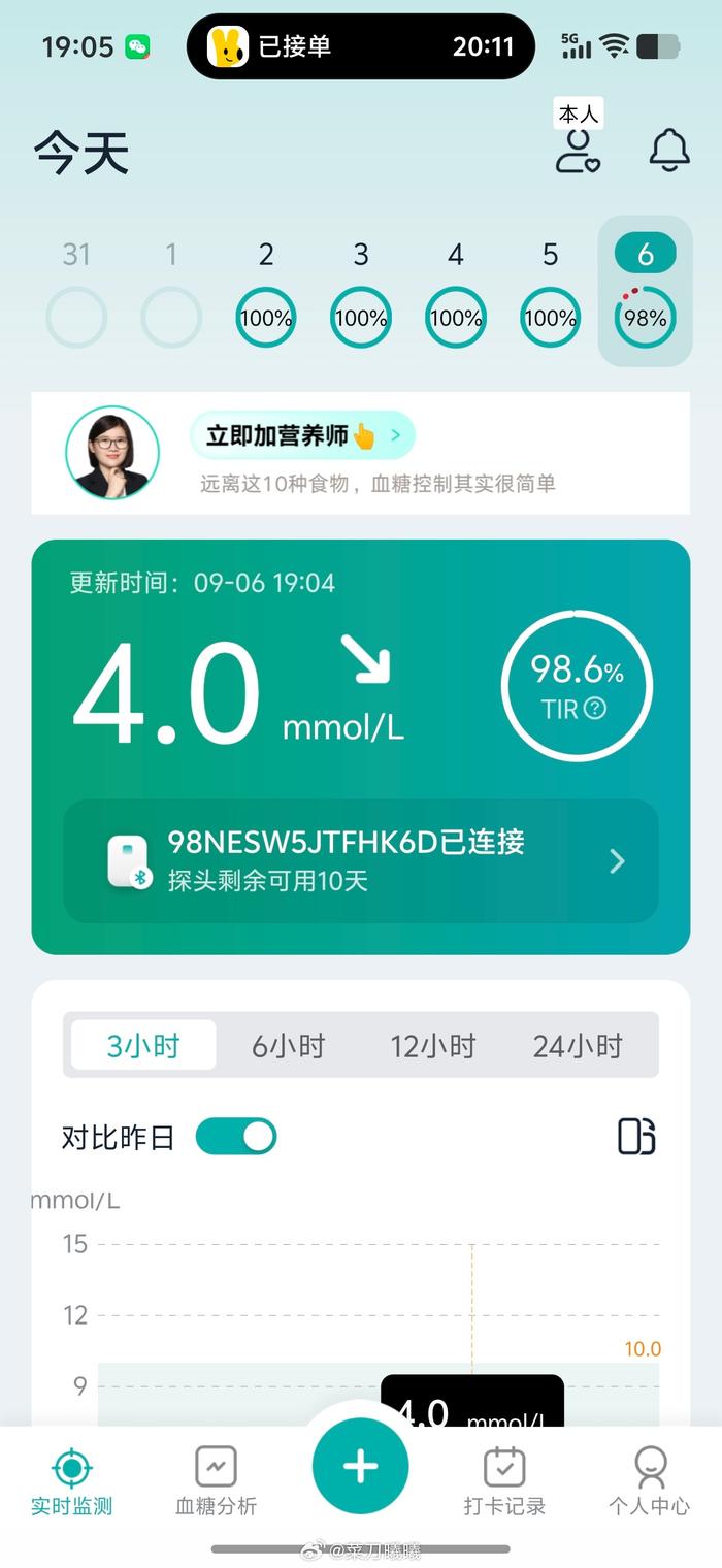 游泳后血糖异常现恢复，运动效果显著