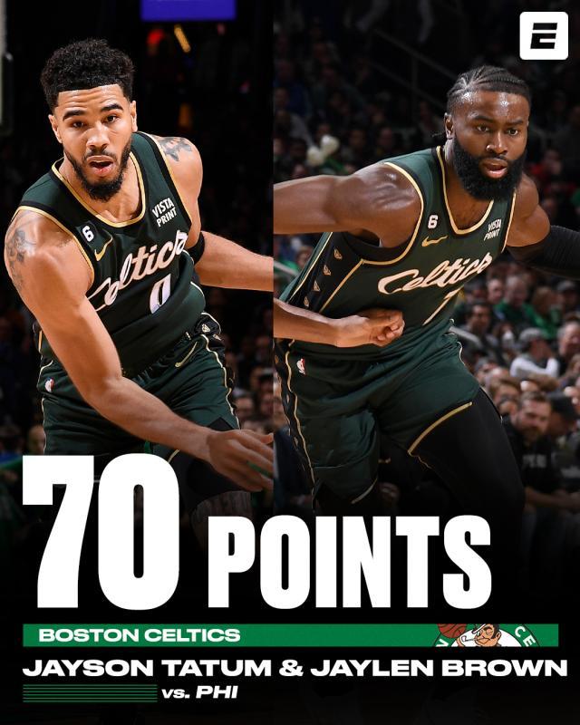 揭幕战同砍35分！兵败总决赛令绿军双探花升级进化