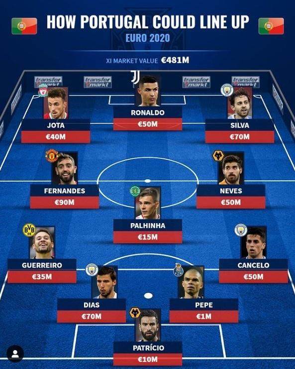 mk体育官网首页-【葡萄牙队观察】“英超帮”助C罗逐卫冕梦